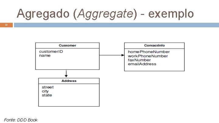 Agregado (Aggregate) - exemplo 23 Fonte: DDD Book 
