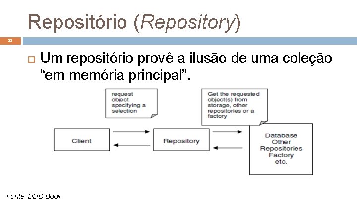Repositório (Repository) 33 Um repositório provê a ilusão de uma coleção “em memória principal”.