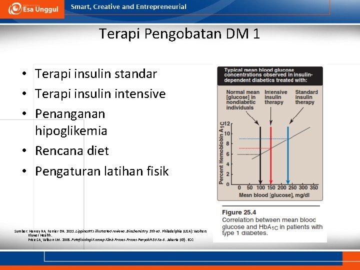 Terapi Pengobatan DM 1 • Terapi insulin standar • Terapi insulin intensive • Penanganan