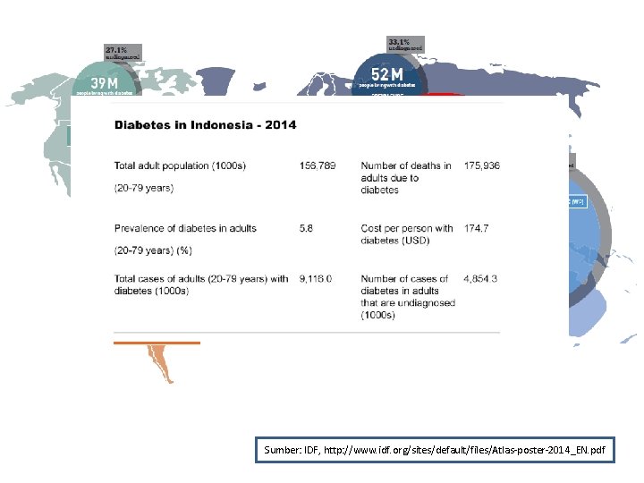 Sumber: IDF, http: //www. idf. org/sites/default/files/Atlas-poster-2014_EN. pdf 