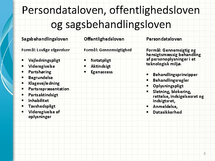 Persondataloven, offentlighedsloven og sagsbehandlingsloven Sagsbehandlingsloven Offentlighedsloven Persondataloven Formål: Lovlige afgørelser Formål: Gennemsigtighed Formål: Gennemsigtig