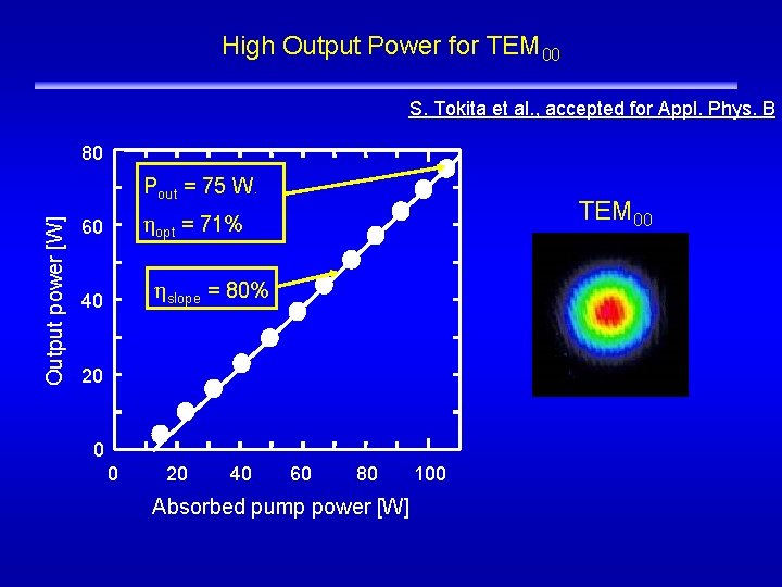 High Output Power for TEM 00 S. Tokita et al. , accepted for Appl.