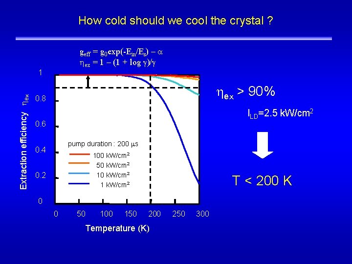 How cold should we cool the crystal ? geff = g 0 exp(-Ein/Es) –