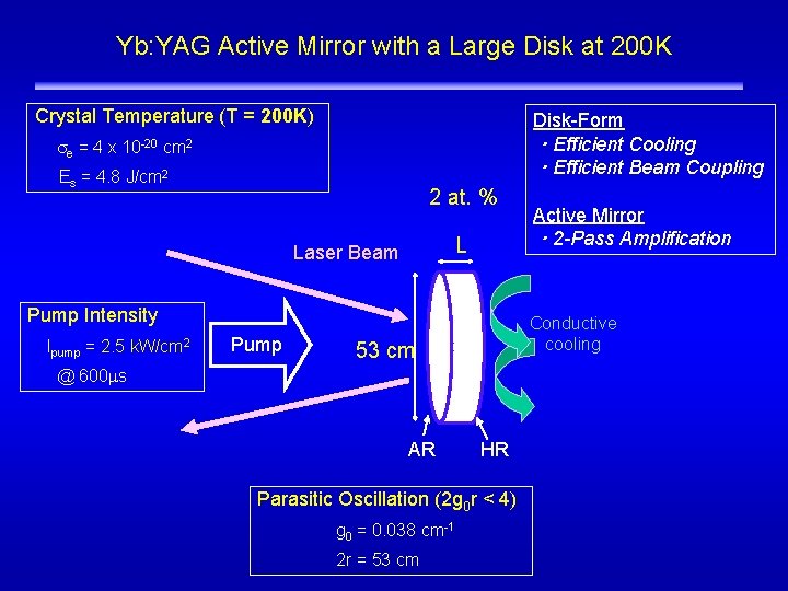 Yb: YAG Active Mirror with a Large Disk at 200 K Crystal Temperature (T