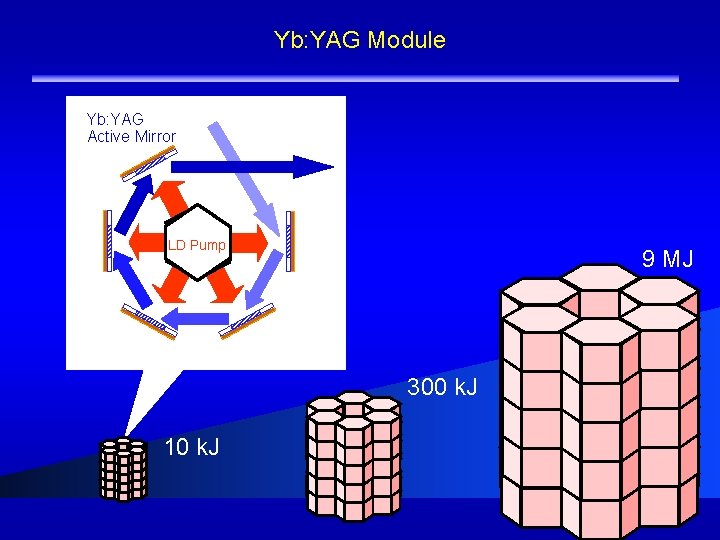 Yb: YAG Module ILE OSAKA Yb: YAG Active Mirror LD Pump 9 MJ 300