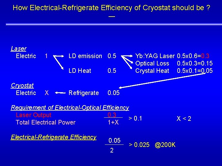 How Electrical-Refrigerate Efficiency of Cryostat should be ? ー ILE OSAKA Laser Electric 1