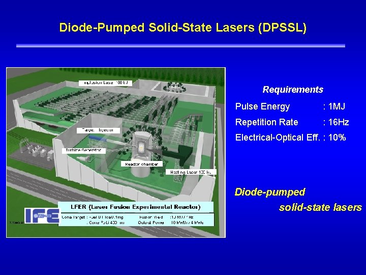 Diode-Pumped Solid-State Lasers (DPSSL) ILE OSAKA Requirements Pulse Energy : 1 MJ Repetition Rate