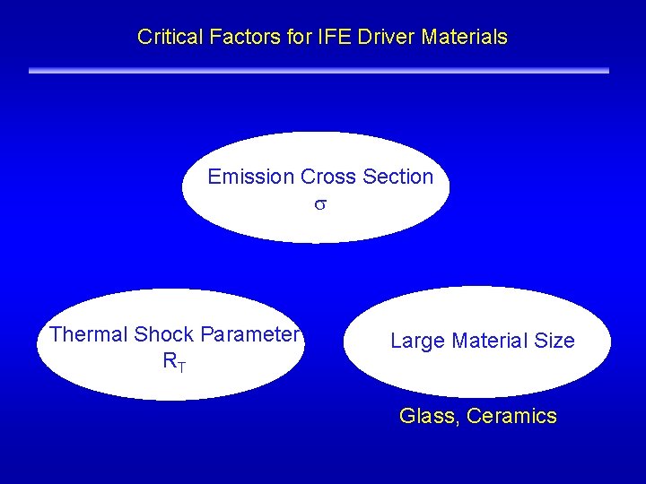 Critical Factors for IFE Driver Materials ILE OSAKA Emission Cross Section s Thermal Shock