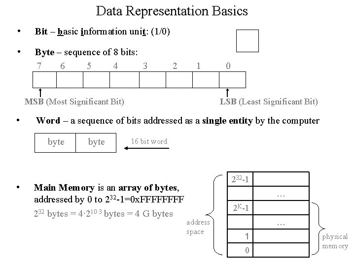 Data Representation Basics • Bit – basic information unit: (1/0) • Byte – sequence