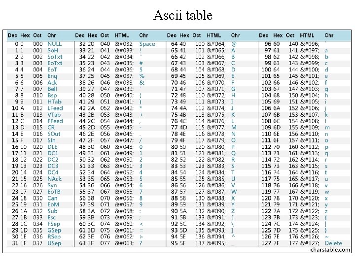Ascii table 