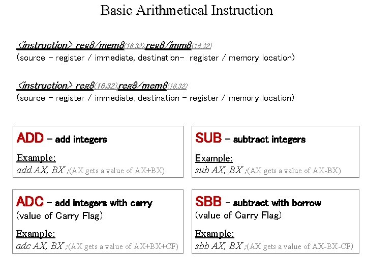 Basic Arithmetical Instruction <instruction> reg 8/mem 8(16, 32), reg 8/imm 8(16, 32) (source -