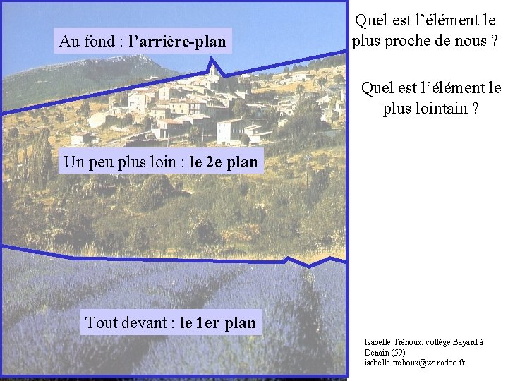 Au fond : l’arrière-plan Quel est l’élément le plus proche de nous ? Quel