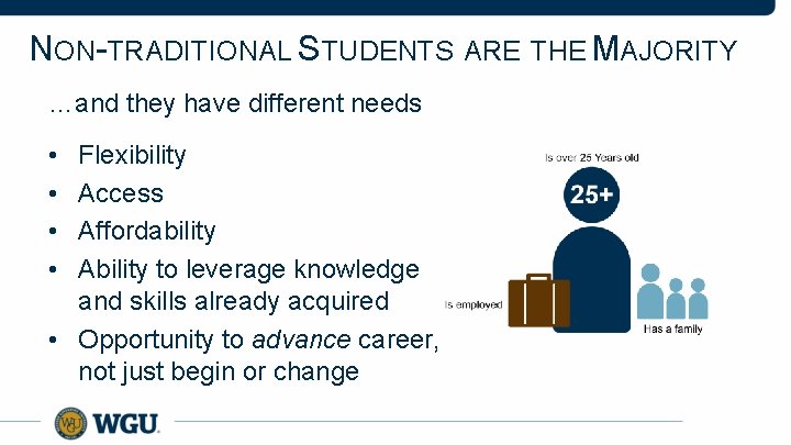 NON-TRADITIONAL STUDENTS ARE THE MAJORITY …and they have different needs • • Flexibility Access