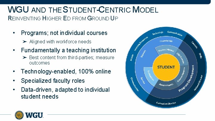 WGU AND THE STUDENT-CENTRIC MODEL REINVENTING HIGHER ED FROM GROUND UP • Programs; not