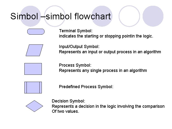 Simbol –simbol flowchart Terminal Symbol: indicates the starting or stopping pointin the logic. Input/Output