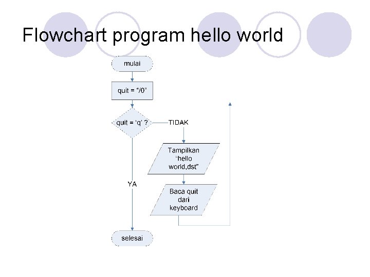 Flowchart program hello world 