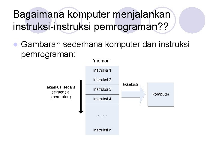 Bagaimana komputer menjalankan instruksi-instruksi pemrograman? ? l Gambaran sederhana komputer dan instruksi pemrograman: 