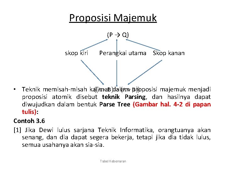 Proposisi Majemuk (P → Q) skop kiri Perangkai utama Skop kanan • Teknik memisah-misah