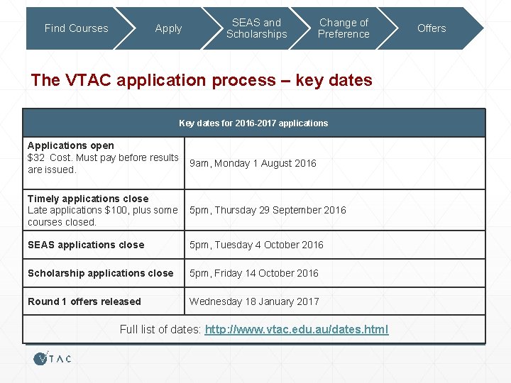 Find Courses Apply SEAS and Scholarships Change of Preference The VTAC application process –