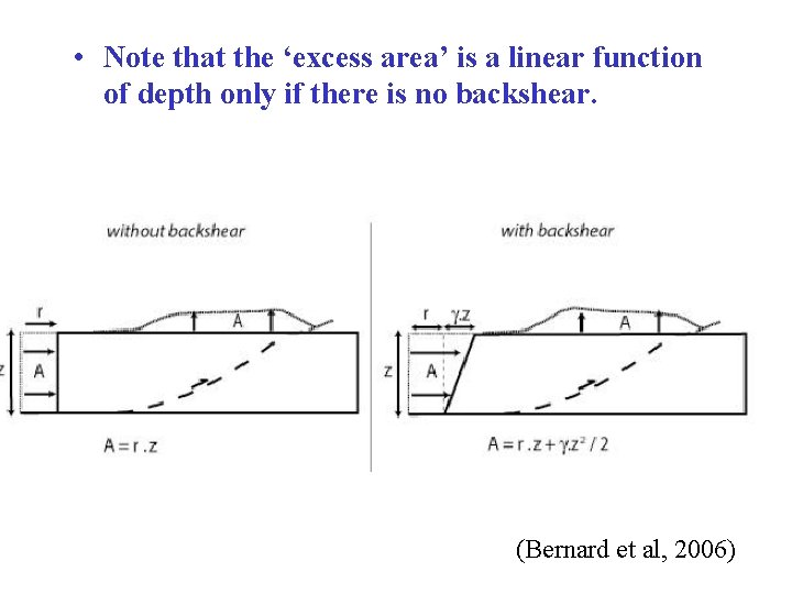  • Note that the ‘excess area’ is a linear function of depth only