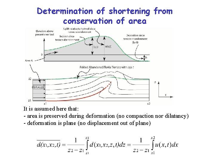 Determination of shortening from conservation of area It is assumed here that: - area