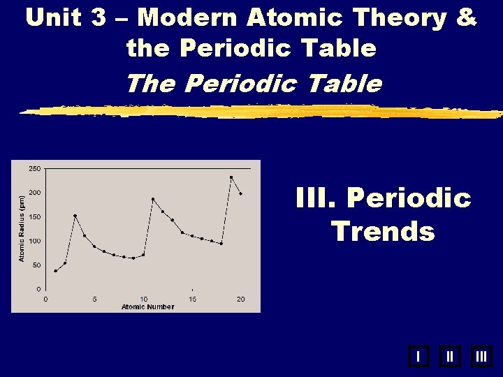 Unit 3 – Modern Atomic Theory & the Periodic Table The Periodic Table III.