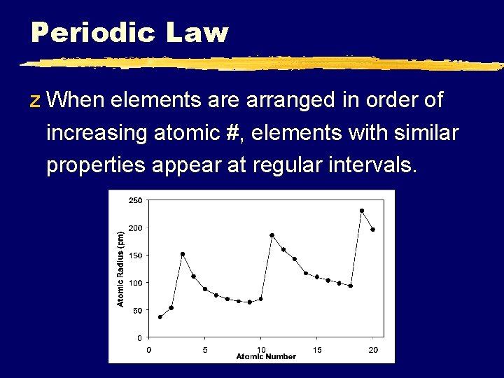 Periodic Law z When elements are arranged in order of increasing atomic #, elements