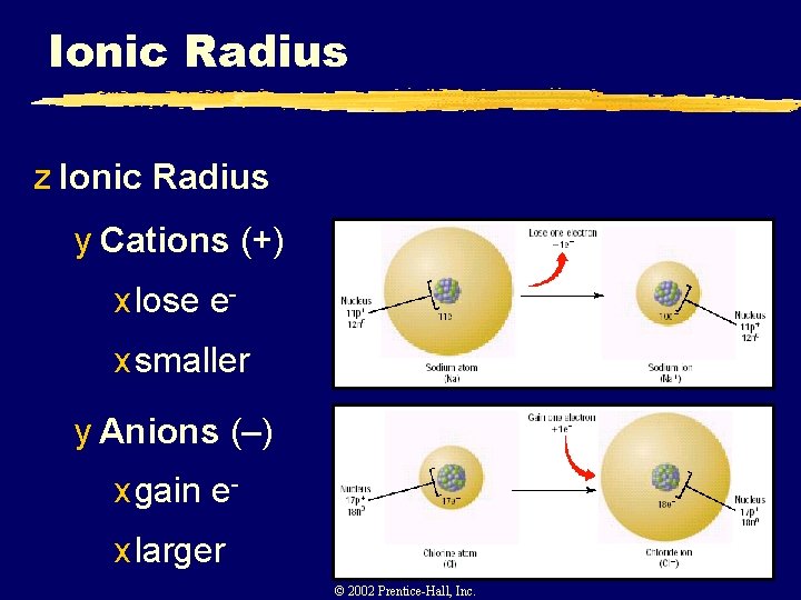 Ionic Radius z Ionic Radius y Cations (+) x lose ex smaller y Anions