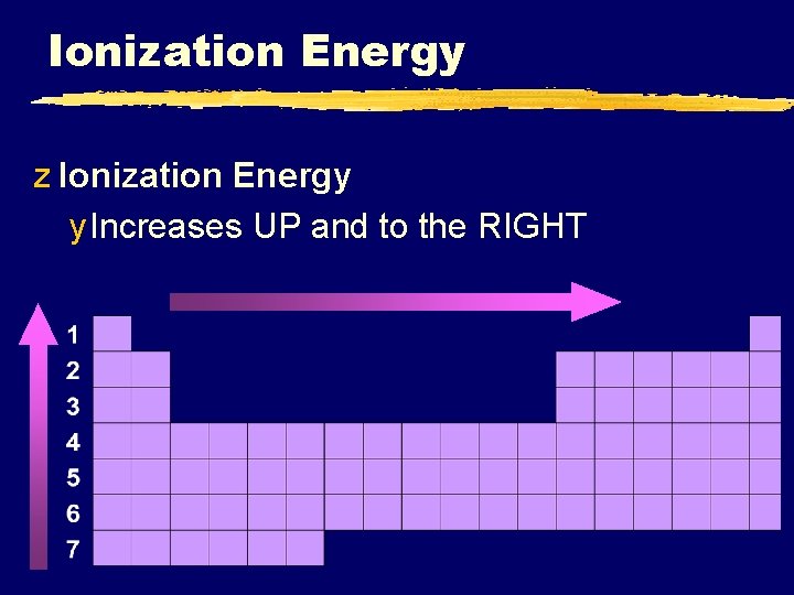 Ionization Energy z Ionization Energy y Increases UP and to the RIGHT 