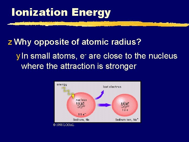Ionization Energy z Why opposite of atomic radius? y In small atoms, e- are