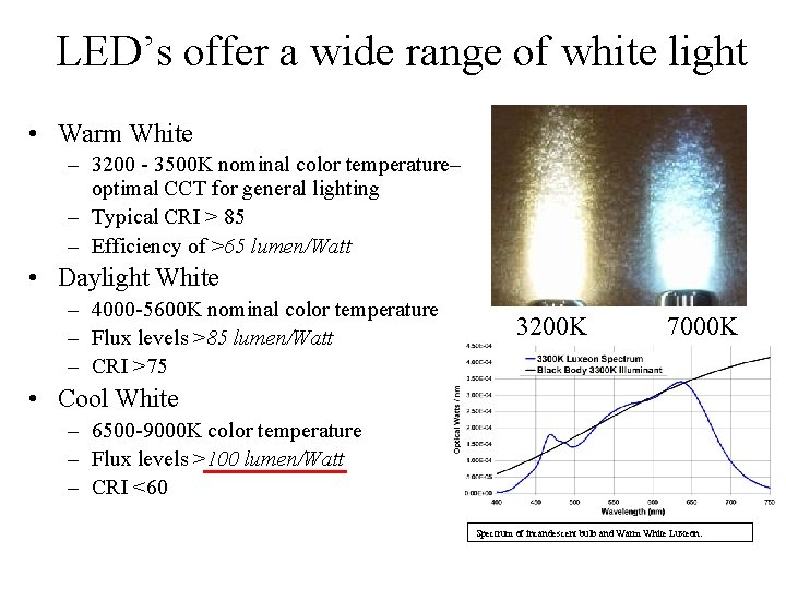 LED’s offer a wide range of white light • Warm White – 3200 -