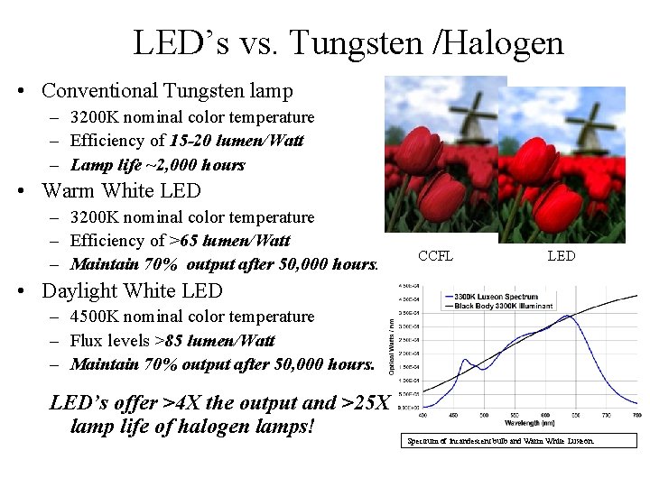 LED’s vs. Tungsten /Halogen • Conventional Tungsten lamp – 3200 K nominal color temperature