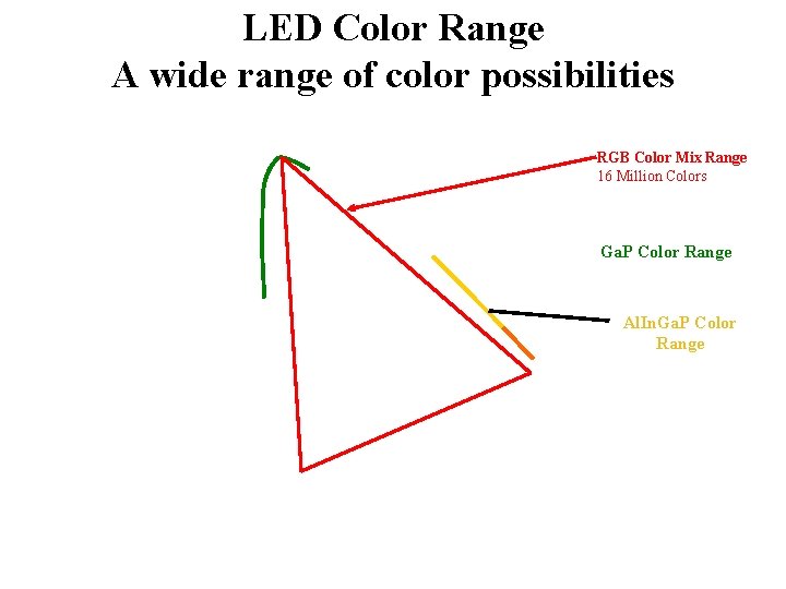 LED Color Range A wide range of color possibilities RGB Color Mix Range 16