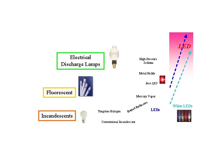 LED Electrical Discharge Lamps High-Pressure Sodium Metal Halide Best LED Fluorescent Mercury Vapor rs