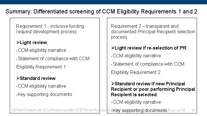 Summary: Differentiated screening of CCM Eligibility Requirements 1 and 2 Requirement 1 - inclusive