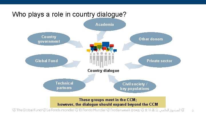 Who plays a role in country dialogue? Academia Country government Other donors Global Fund