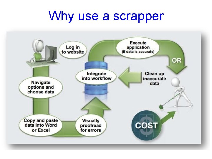 Why use a scrapper 