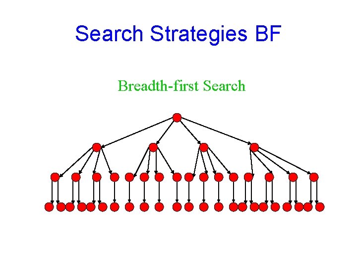 Search Strategies BF Breadth-first Search 
