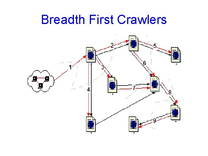 Breadth First Crawlers 