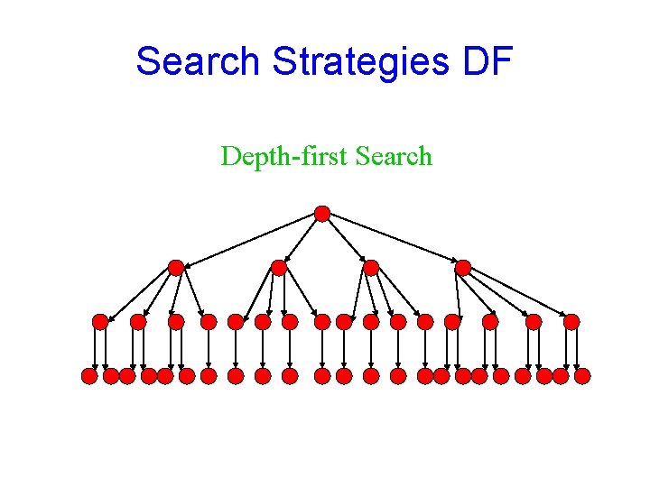 Search Strategies DF Depth-first Search 