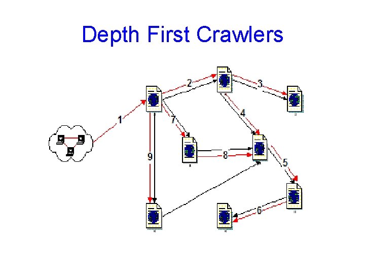 Depth First Crawlers 