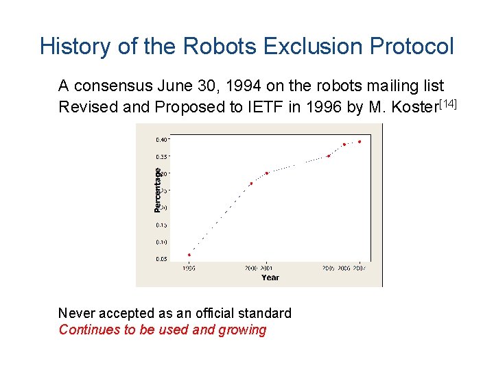 History of the Robots Exclusion Protocol A consensus June 30, 1994 on the robots