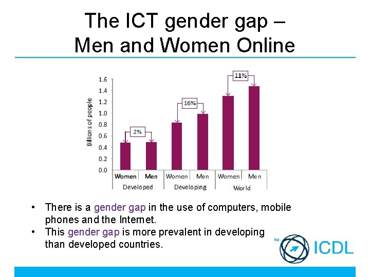The ICT gender gap – Men and Women Online • There is a gender