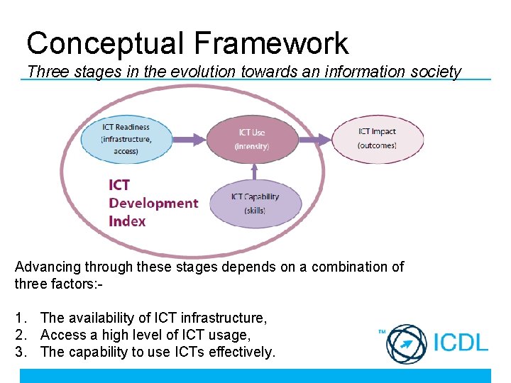 Conceptual Framework Three stages in the evolution towards an information society Advancing through these