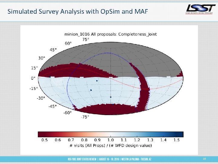 Simulated Survey Analysis with Op. Sim and MAF 15 