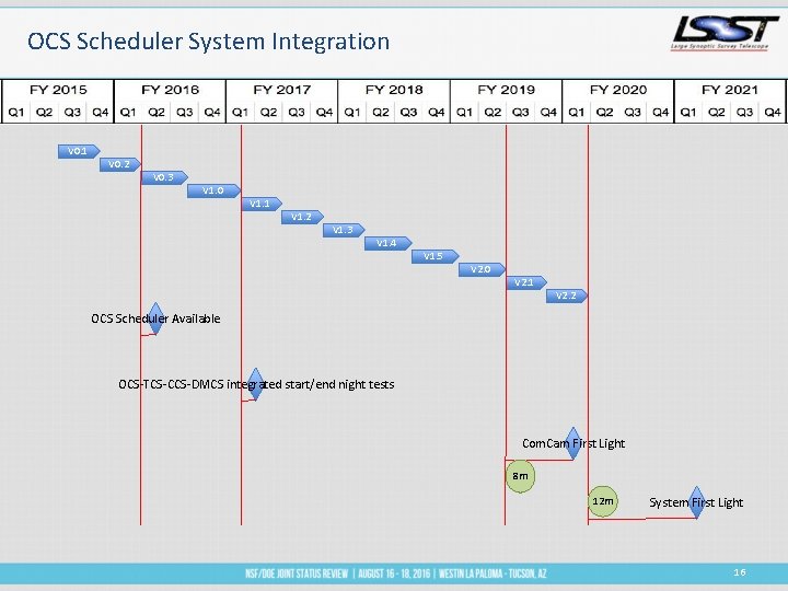 OCS Scheduler System Integration V 0. 1 V 0. 2 V 0. 3 V