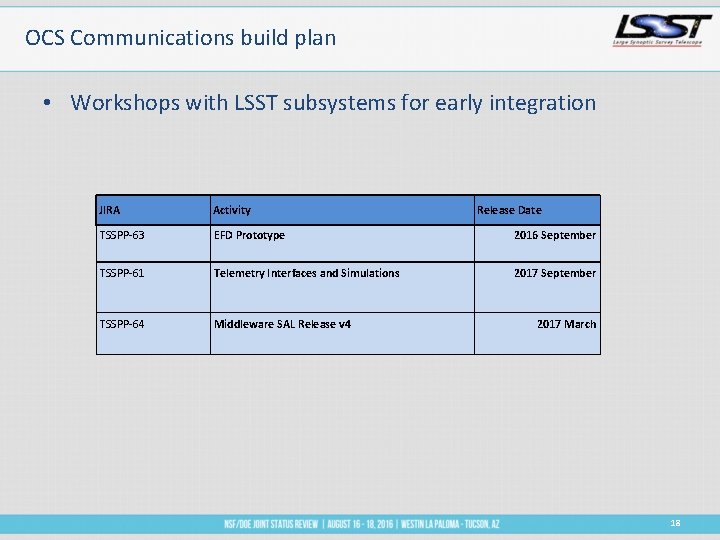 OCS Communications build plan • Workshops with LSST subsystems for early integration JIRA Activity