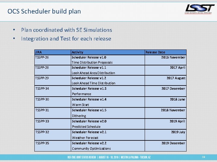 OCS Scheduler build plan • Plan coordinated with SE Simulations • Integration and Test