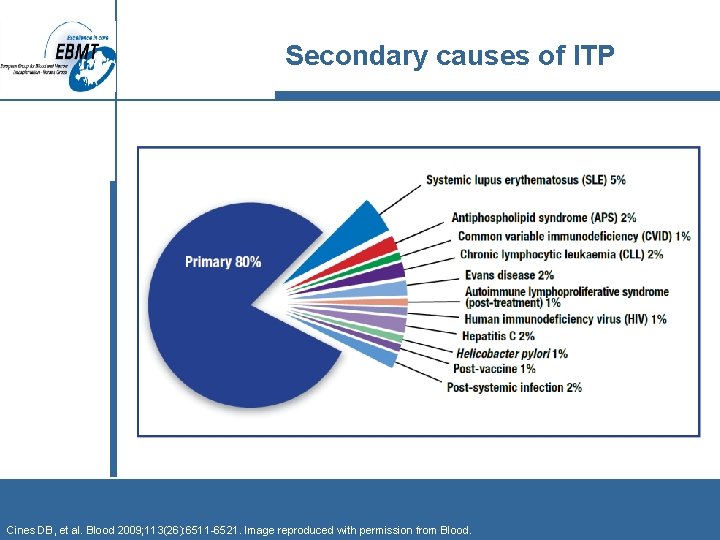 Secondary causes of ITP Cines DB, et al. Blood 2009; 113(26): 6511 -6521. Image