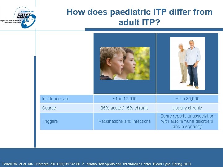 How does paediatric ITP differ from adult ITP? Incidence rate Course Triggers ~1 in